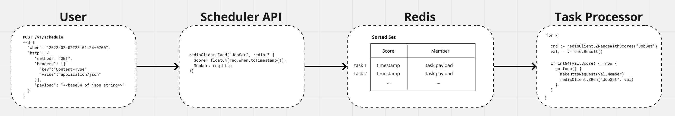 Design Diagram